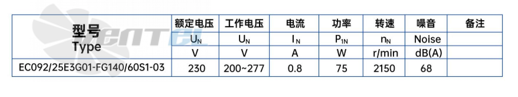 Характеристики вентилятор Weiguang EC092-25E3G01-FG140-60S1-03 0.075 кВт