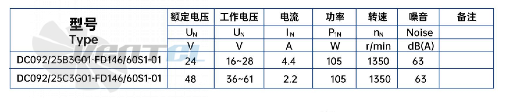 Характеристики вентилятор Weiguang DC092-25C3G01-FD146-60S1-01 0.105 кВт