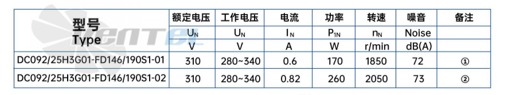 Характеристики вентилятор Weiguang DC092-25H3G01-FD146-190S1-02 0.26 кВт