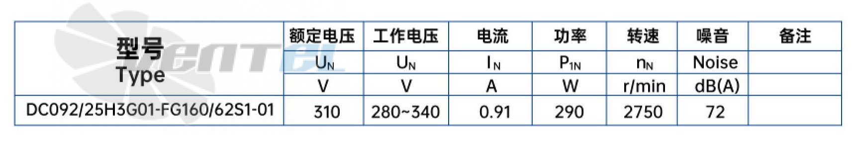 Характеристики вентилятор Weiguang DC092-25H3G01-FG160-62S1-01 0.29 кВт