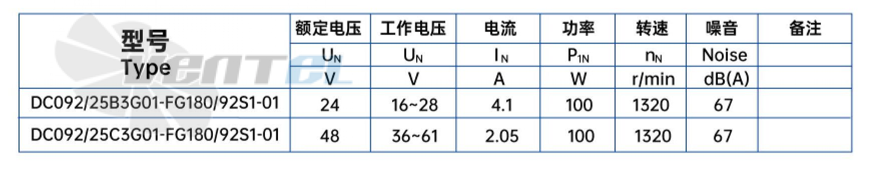 Характеристики вентилятор Weiguang DC092-25C3G01-FG180-92S1-01 0.1 кВт