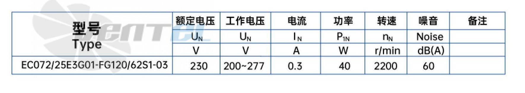 Характеристики вентилятор Weiguang EC072-25E3G01-FG120-62S1-03 0.04 кВт