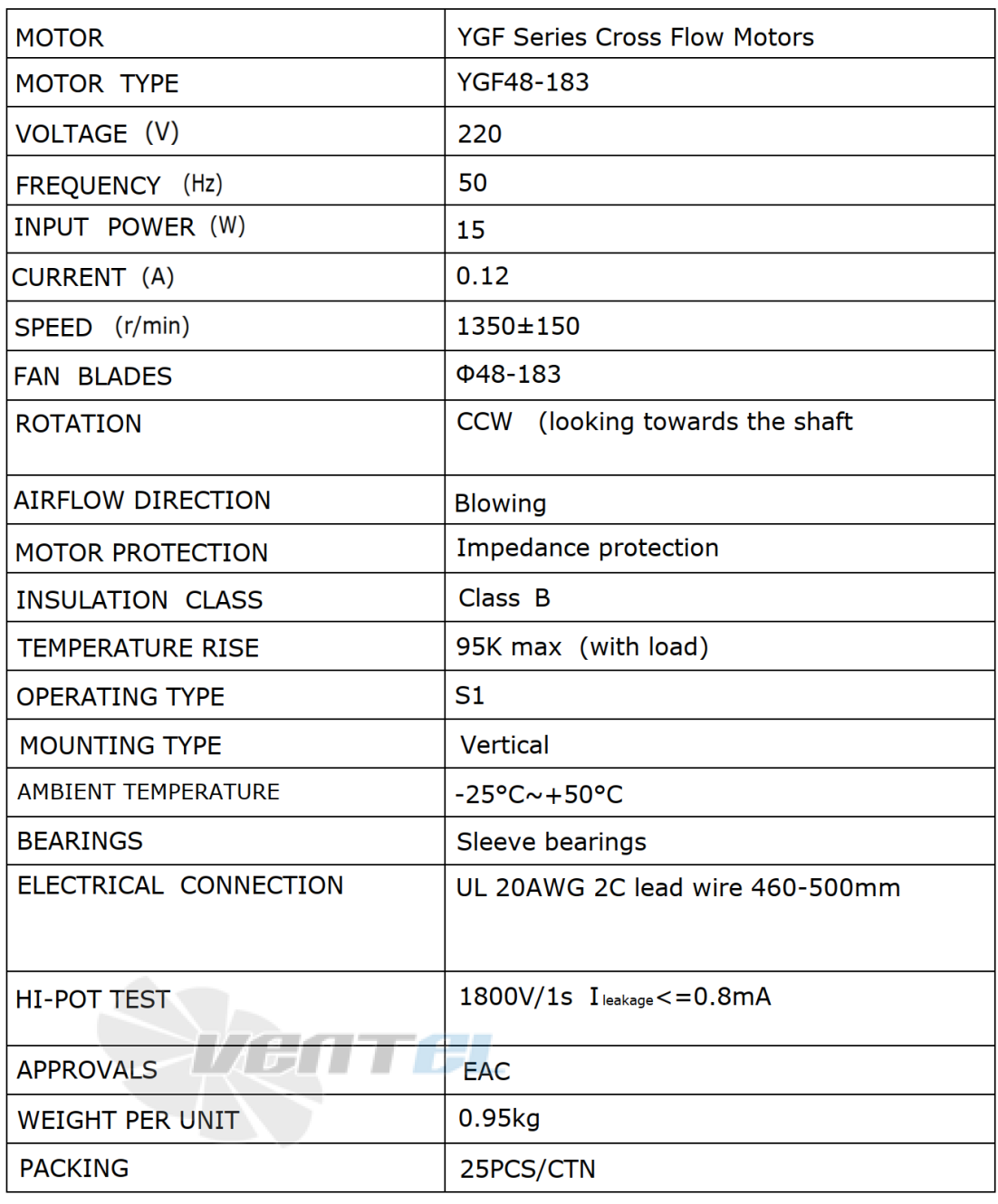 Рабочие параметры Weiguang YGF48-183-R 220В