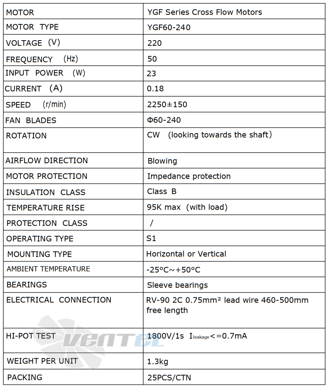 Рабочие параметры Weiguang YGF60-240-L 220В