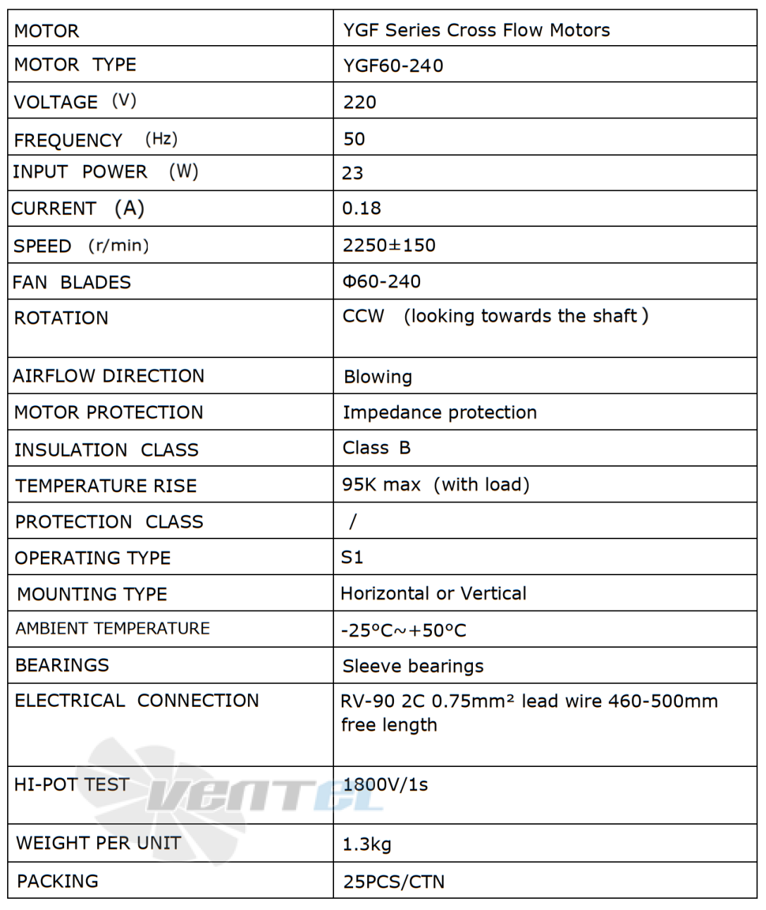 Рабочие параметры Weiguang YGF60-240-R 220В