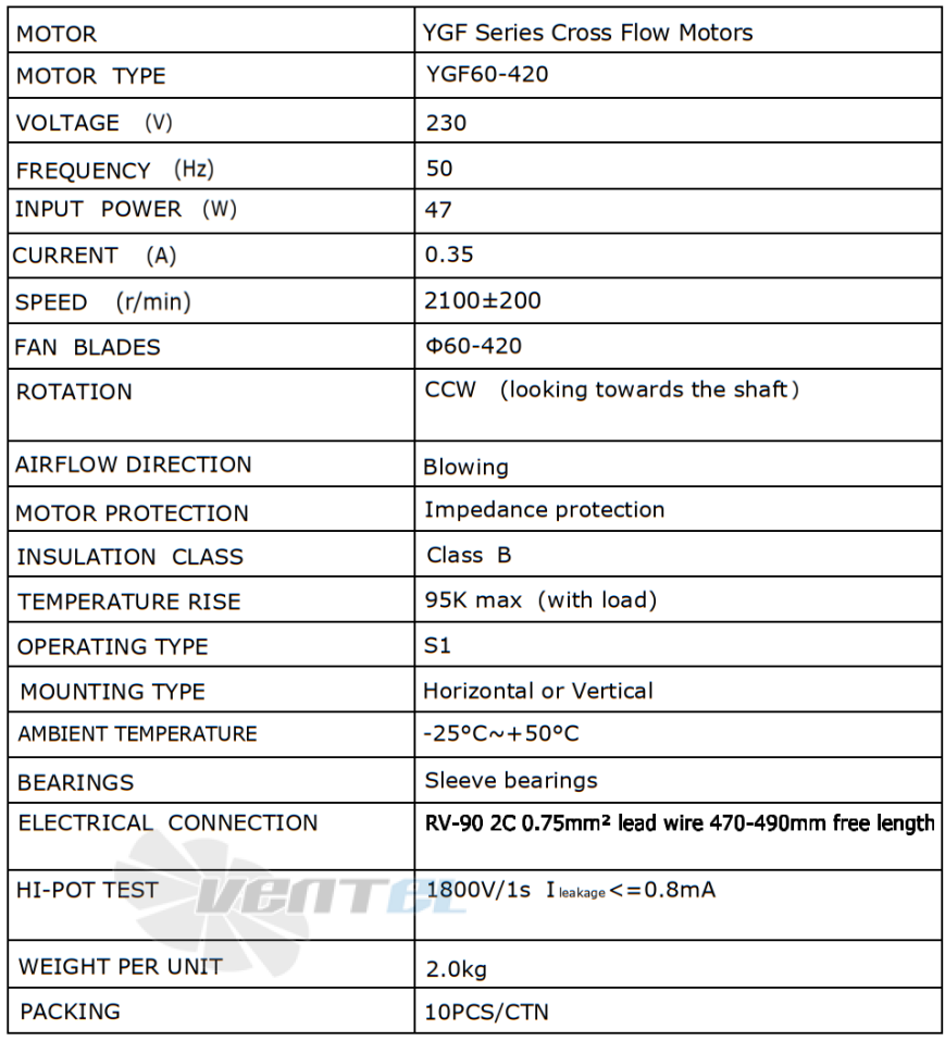 Рабочие параметры Weiguang YGF60-420-R 220В