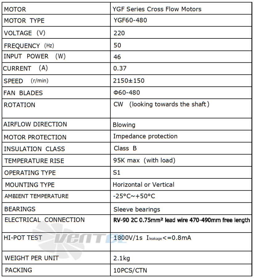Рабочие параметры Weiguang YGF60-480-L 220В