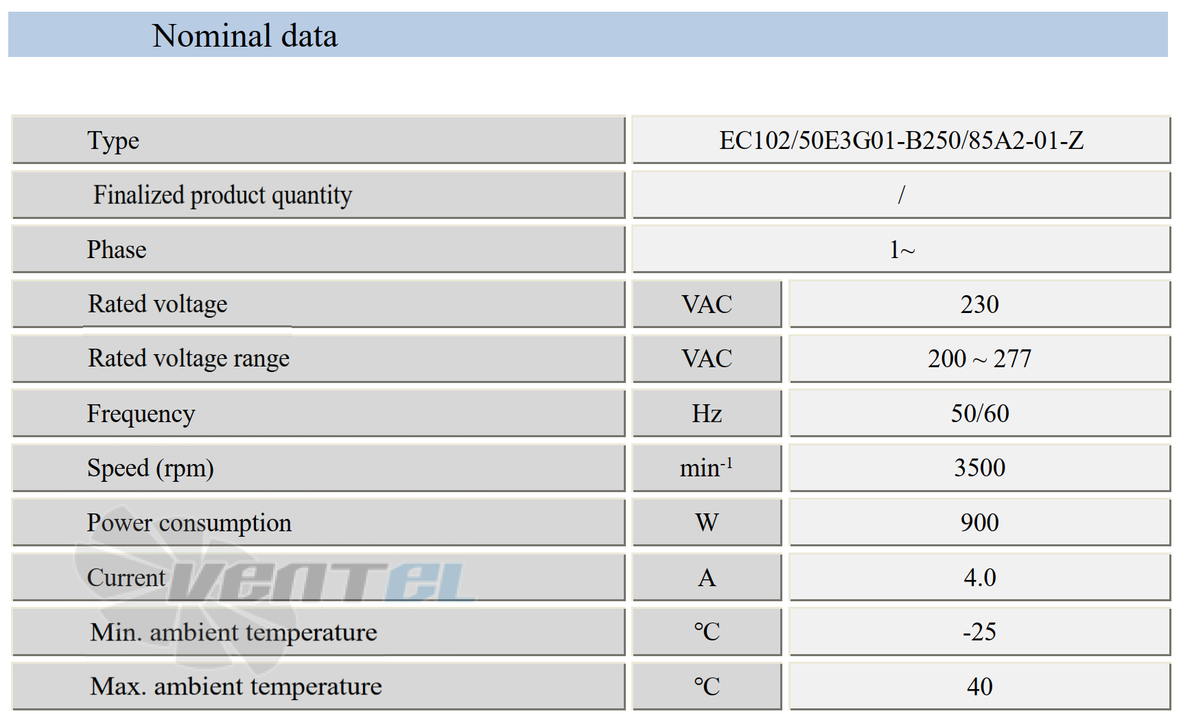 Параметры работы Weiguang EC102-50E3G01-B250-85A2-01-Z
