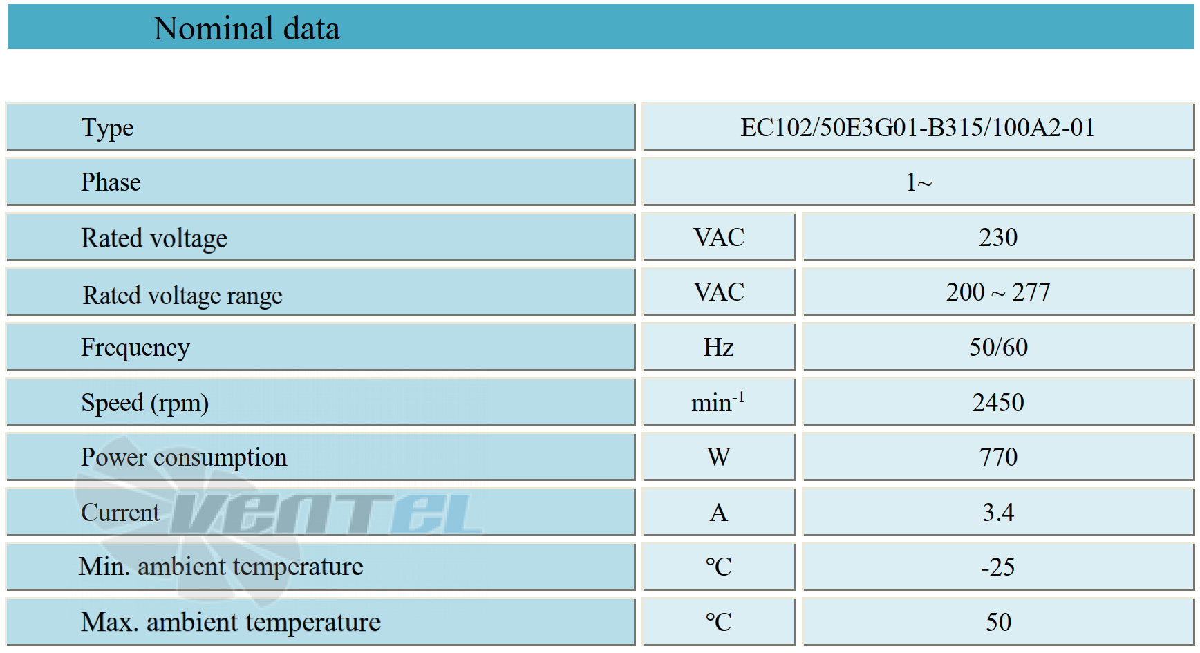 Параметры работы Weiguang EC102-50E3G01-B315-100A2-01