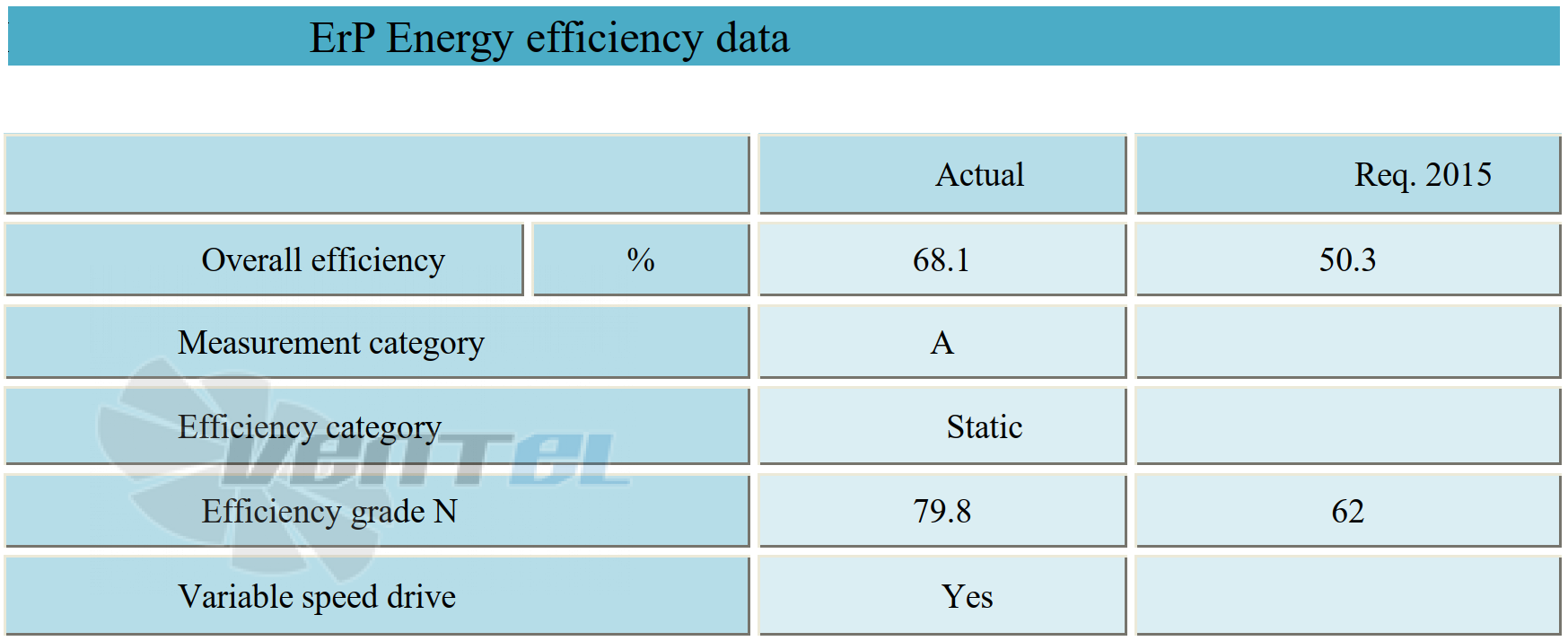 Параметры работы Weiguang EC102-50E3G01-B315-100A2-01