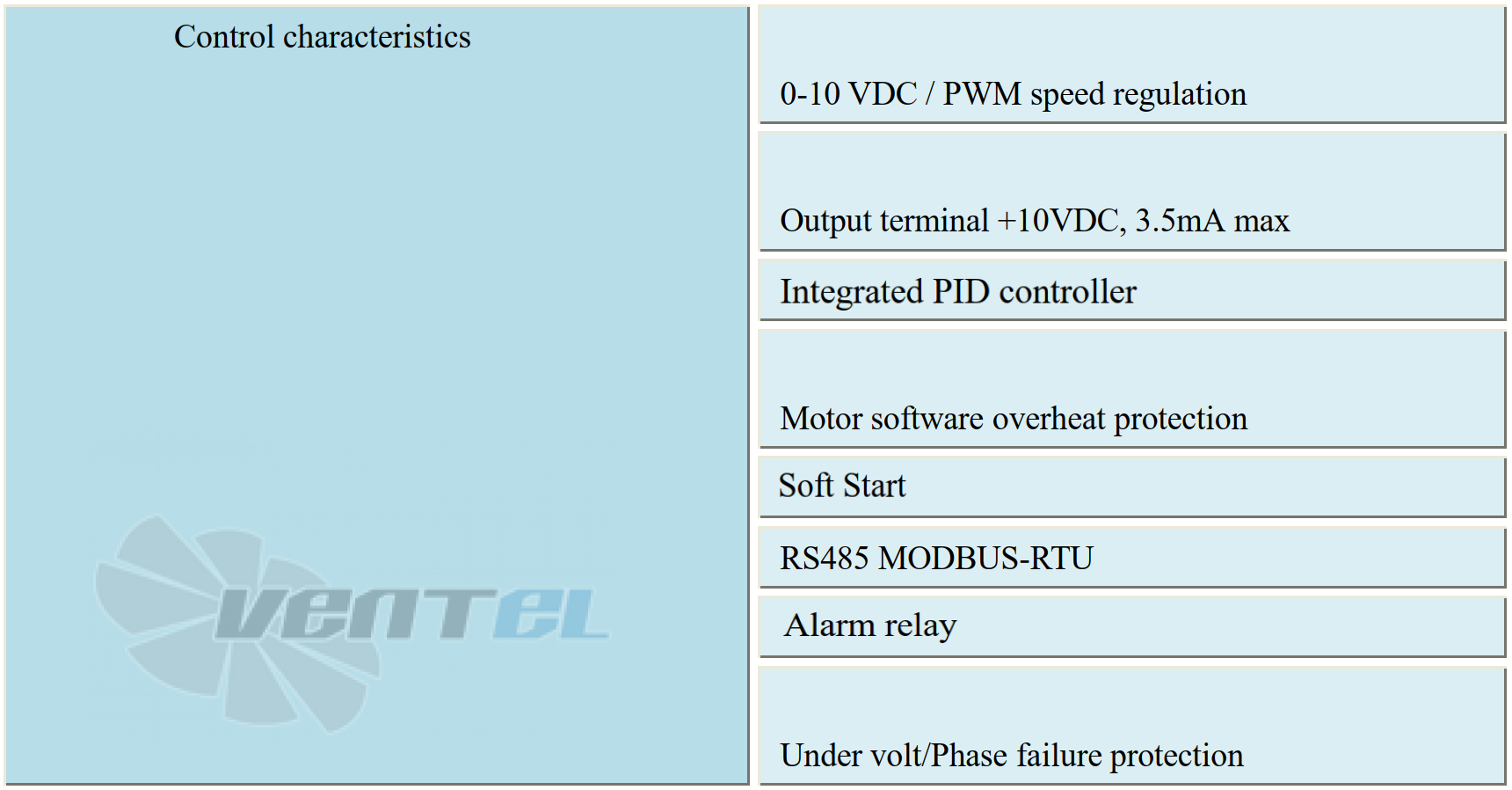 Параметры работы Weiguang EC102-50E3G01-B315-100A2-01