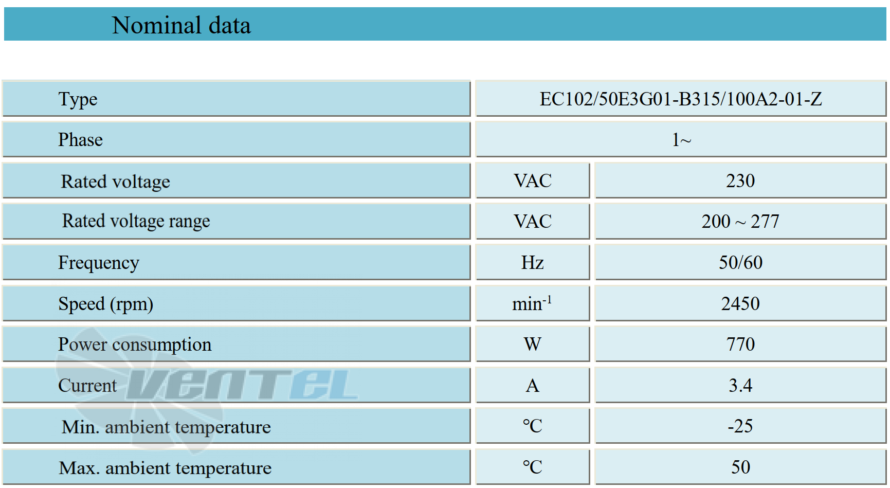 Параметры работы Weiguang EC102-50E3G01-B315-100A2-01-Z