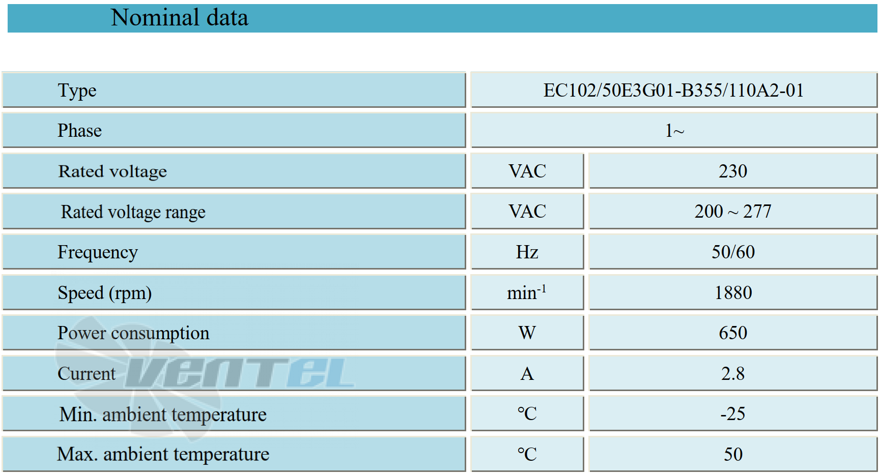 Параметры работы Weiguang EC102-50E3G01-B355-110A2-01