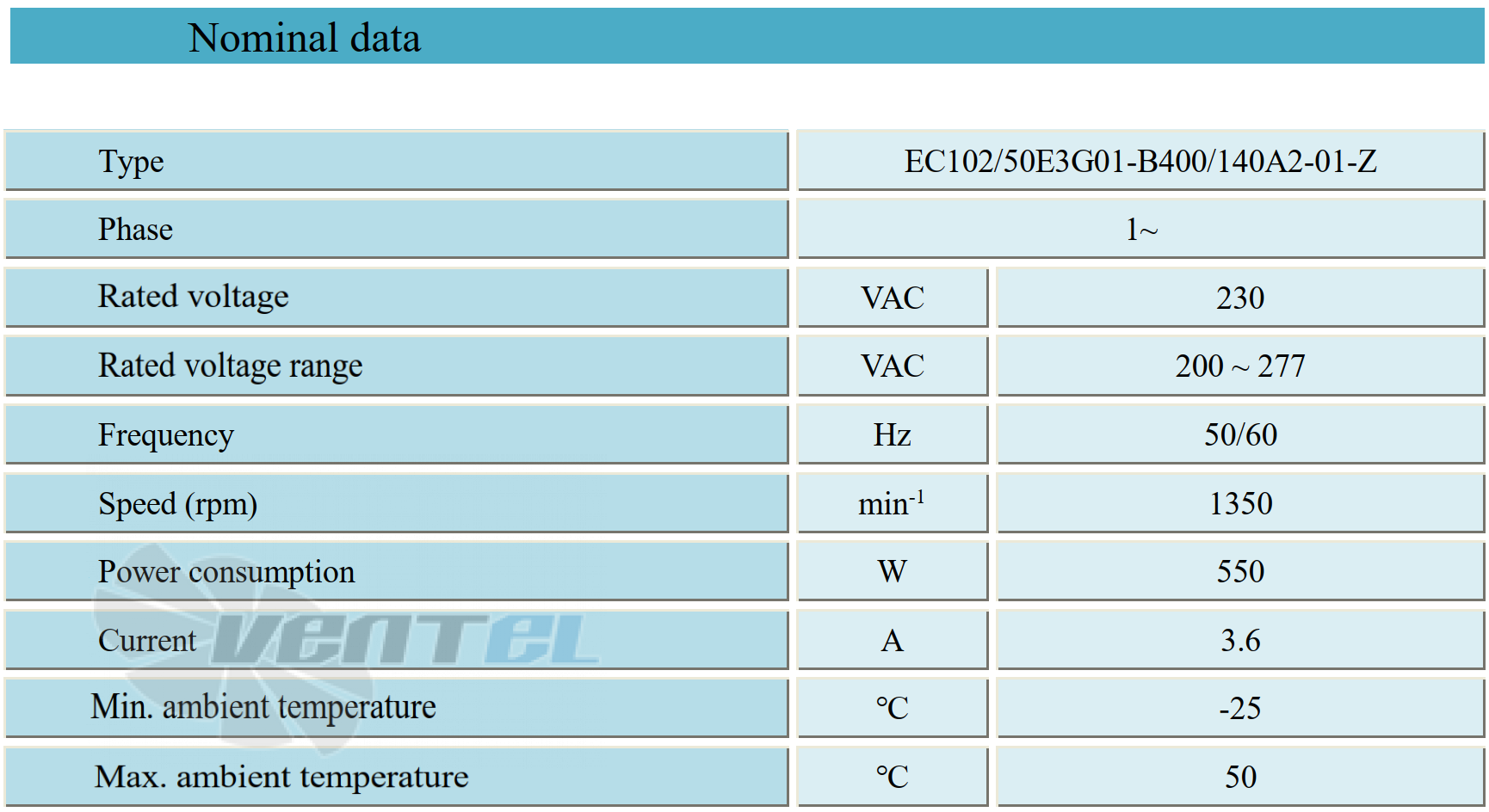 Параметры работы Weiguang EC102-50E3G01-B400-140A2-01-Z