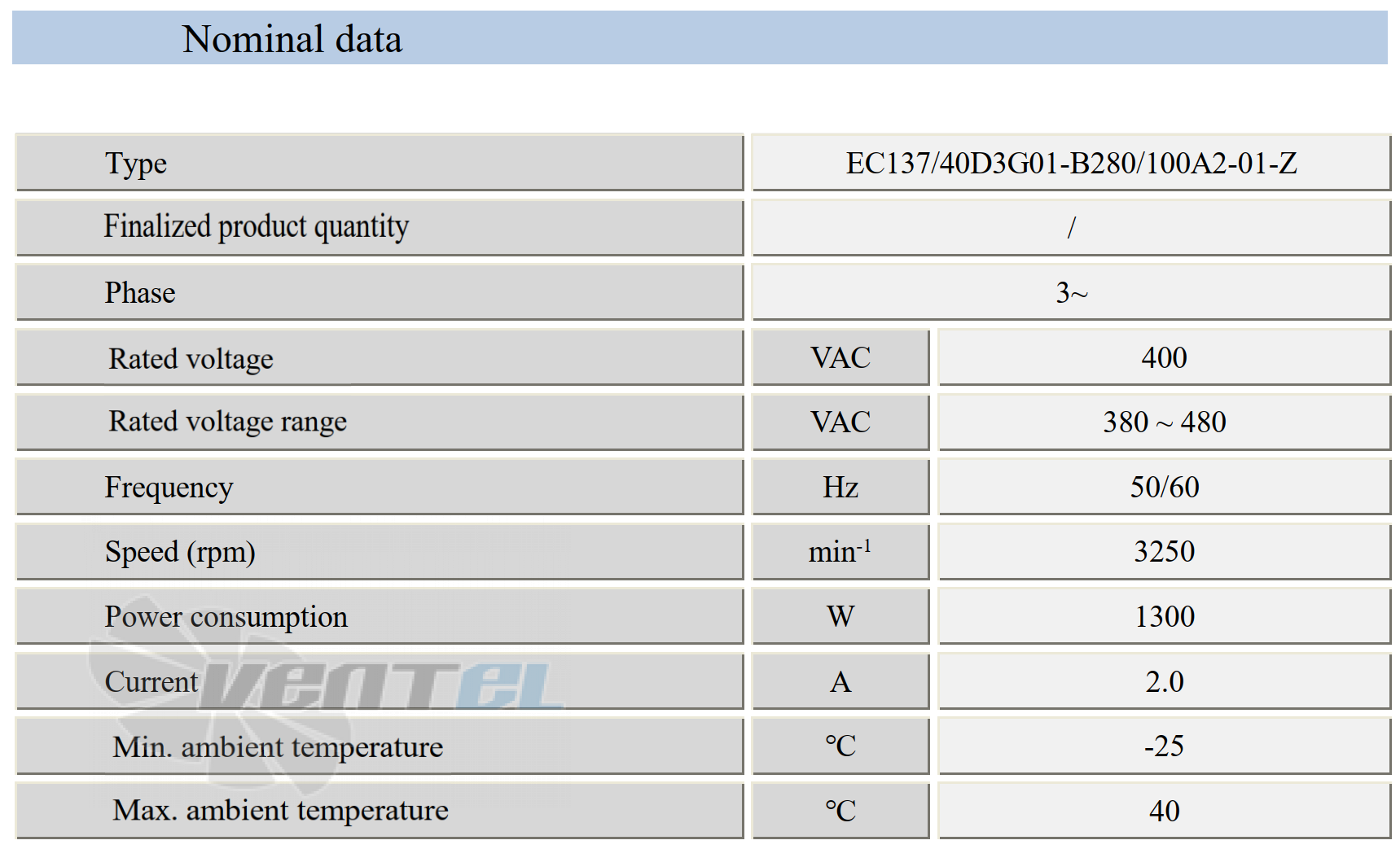 Параметры работы Weiguang EC137-40D3G01-B280-100A2-01-Z