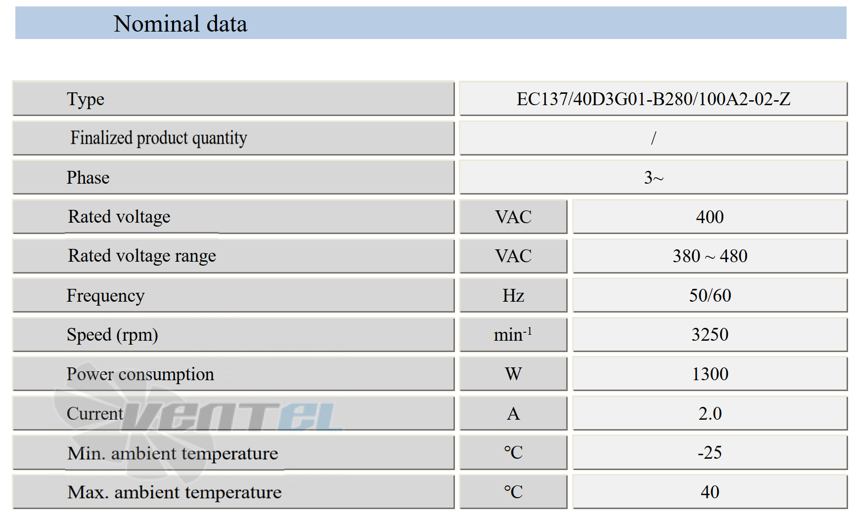 Параметры работы Weiguang EC137-40D3G01-B280-100A2-02-Z