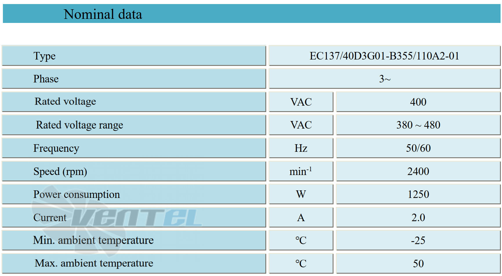 Параметры работы Weiguang EC137-40D3G01-B355-110A2-01