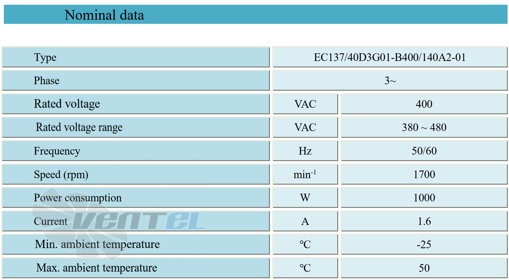 Параметры работы Weiguang EC137-40D3G01-B400-140A2-01