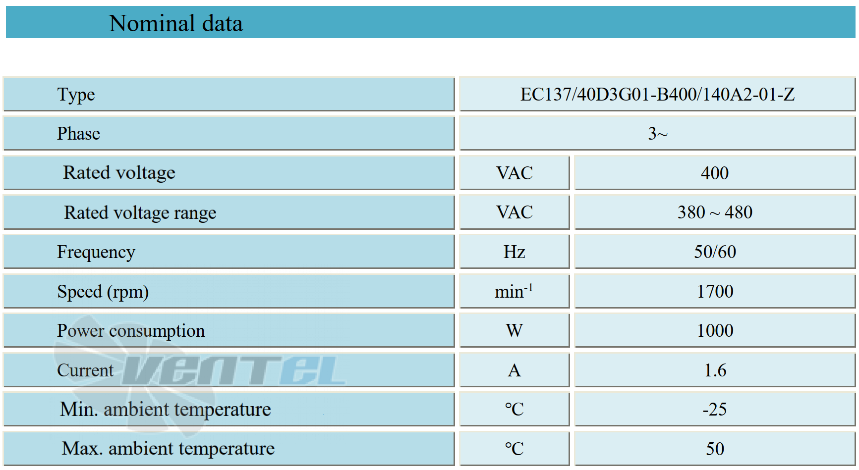 Параметры работы Weiguang EC137-40D3G01-B400-140A2-01-Z
