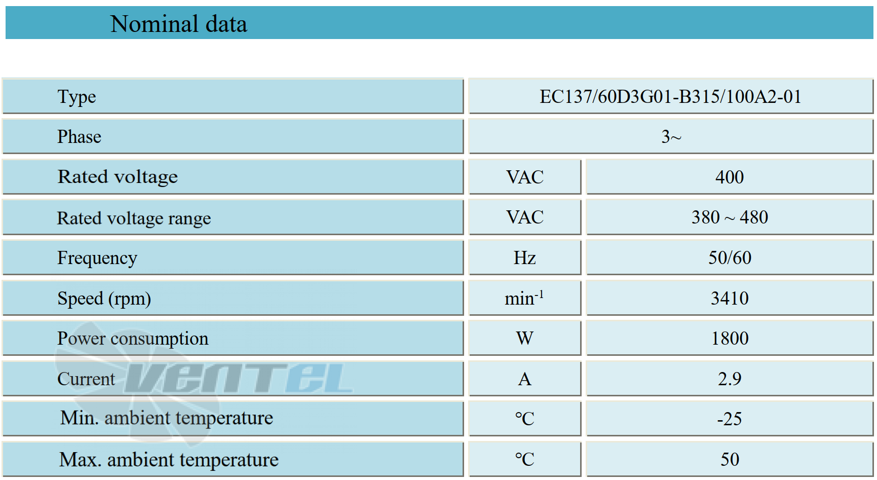 Параметры работы Weiguang EC137-60D3G01-B315-100A2-01