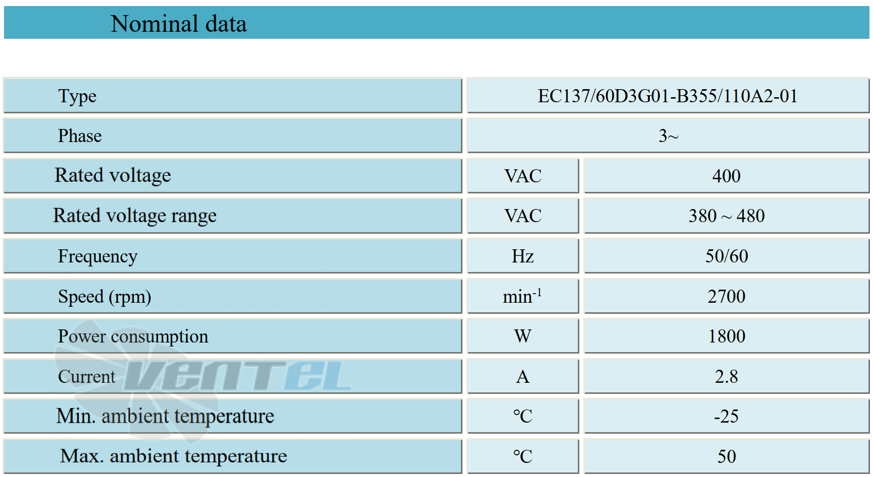 Параметры работы Weiguang EC137-60D3G01-B355-110A2-01
