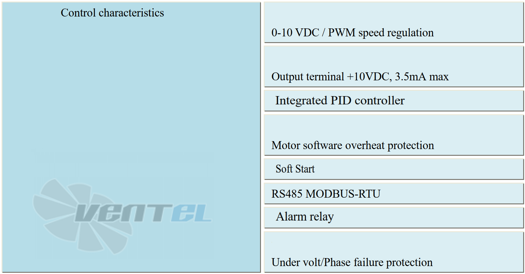 Параметры работы Weiguang EC137-60D3G01-B450-150A2-01-Z
