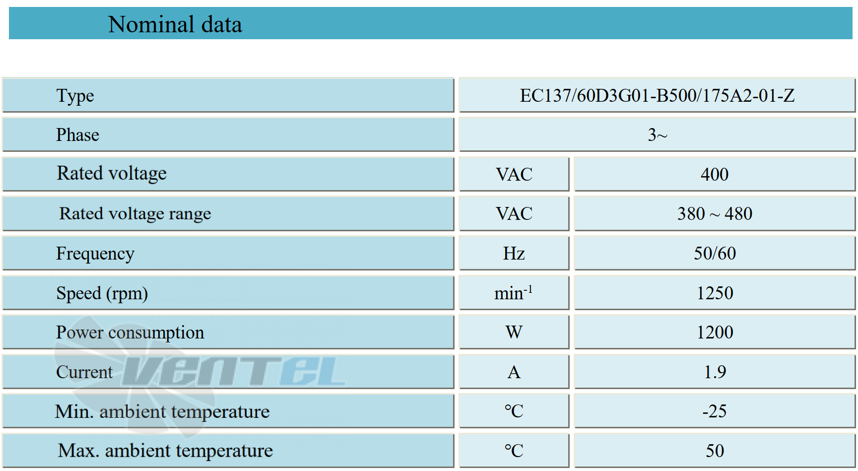 Параметры работы Weiguang EC137-60D3G01-B500-175A2-01-Z