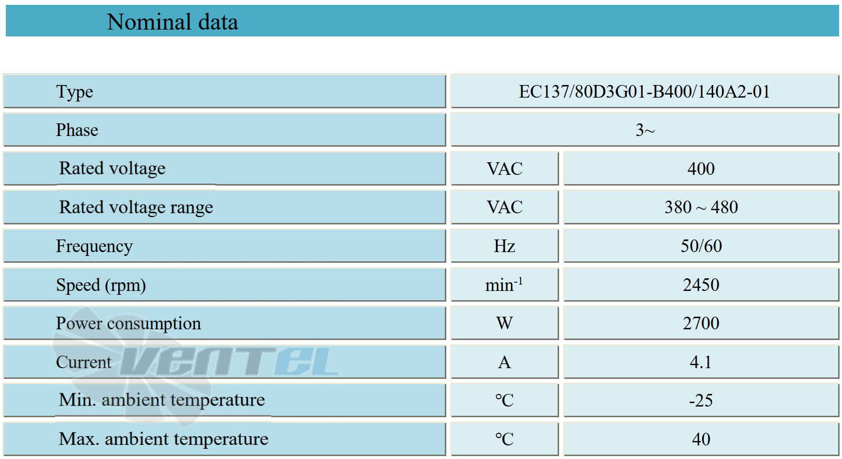 Параметры работы Weiguang EC137-80D3G01-B400-140A2-01
