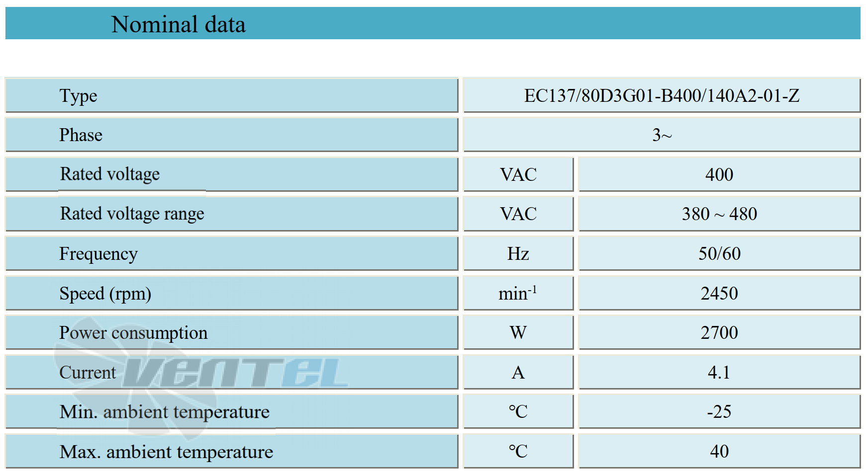 Параметры работы Weiguang EC137-80D3G01-B400-140A2-01-Z