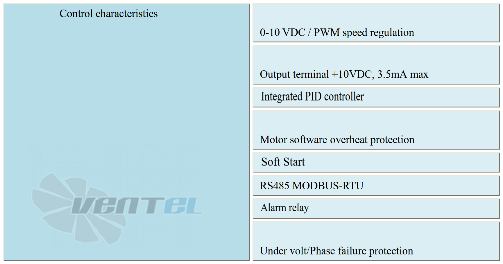 Параметры работы Weiguang EC137-80D3G01-B400-140A2-01-Z