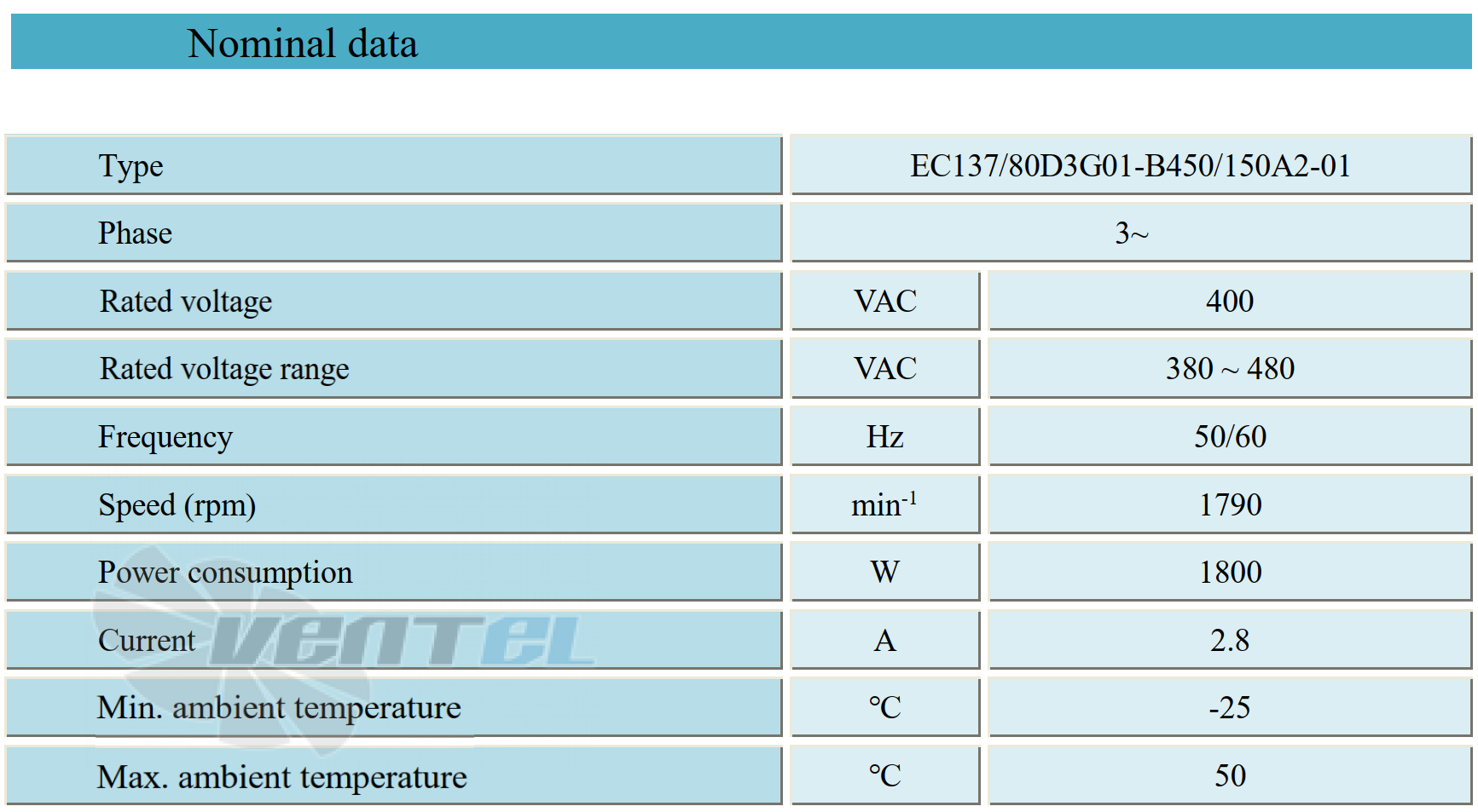 Параметры работы Weiguang EC137-80D3G01-B450-150A2-01