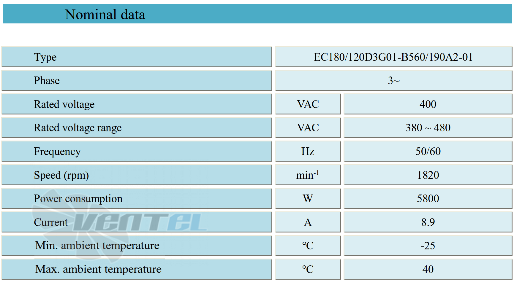 Параметры работы Weiguang EC180-120D3G01-B560-190A2-01