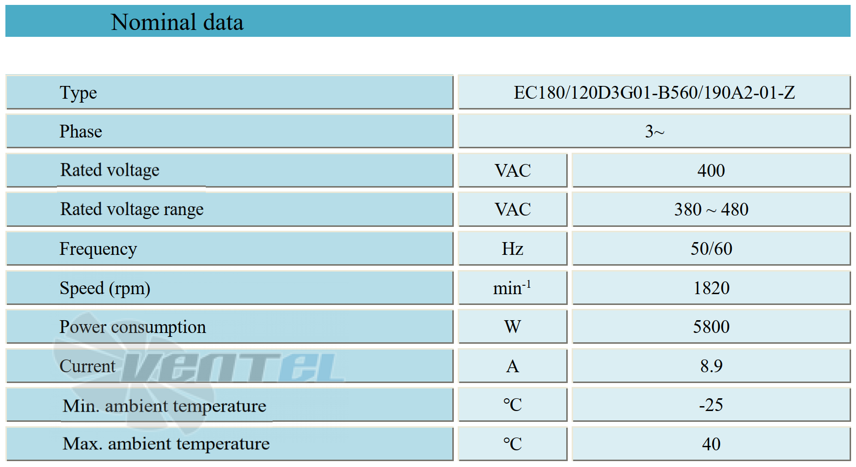 Параметры работы Weiguang EC180-120D3G01-B560-190A2-01-Z 5.8 кВт