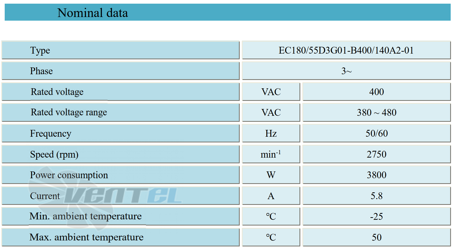 Параметры работы Weiguang EC180-55D3G01-B400-140A2-01