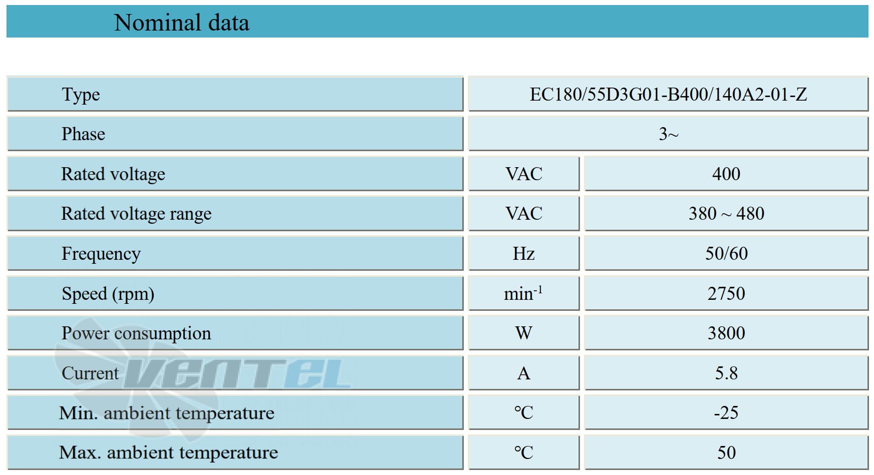 Параметры работы Weiguang EC180-55D3G01-B400-140A2-01-Z