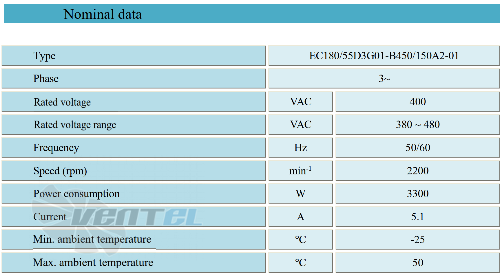 Параметры работы Weiguang EC180-55D3G01-B450-150A2-01