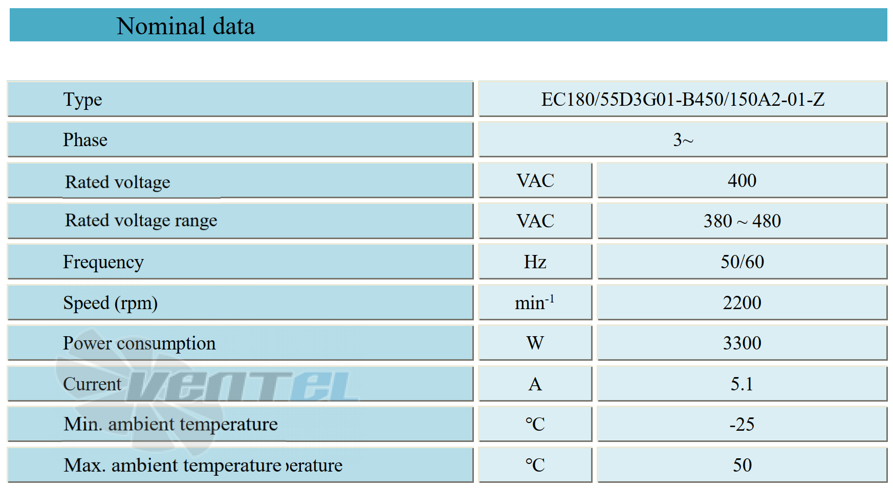Параметры работы Weiguang EC180-55D3G01-B450-150A2-01-Z
