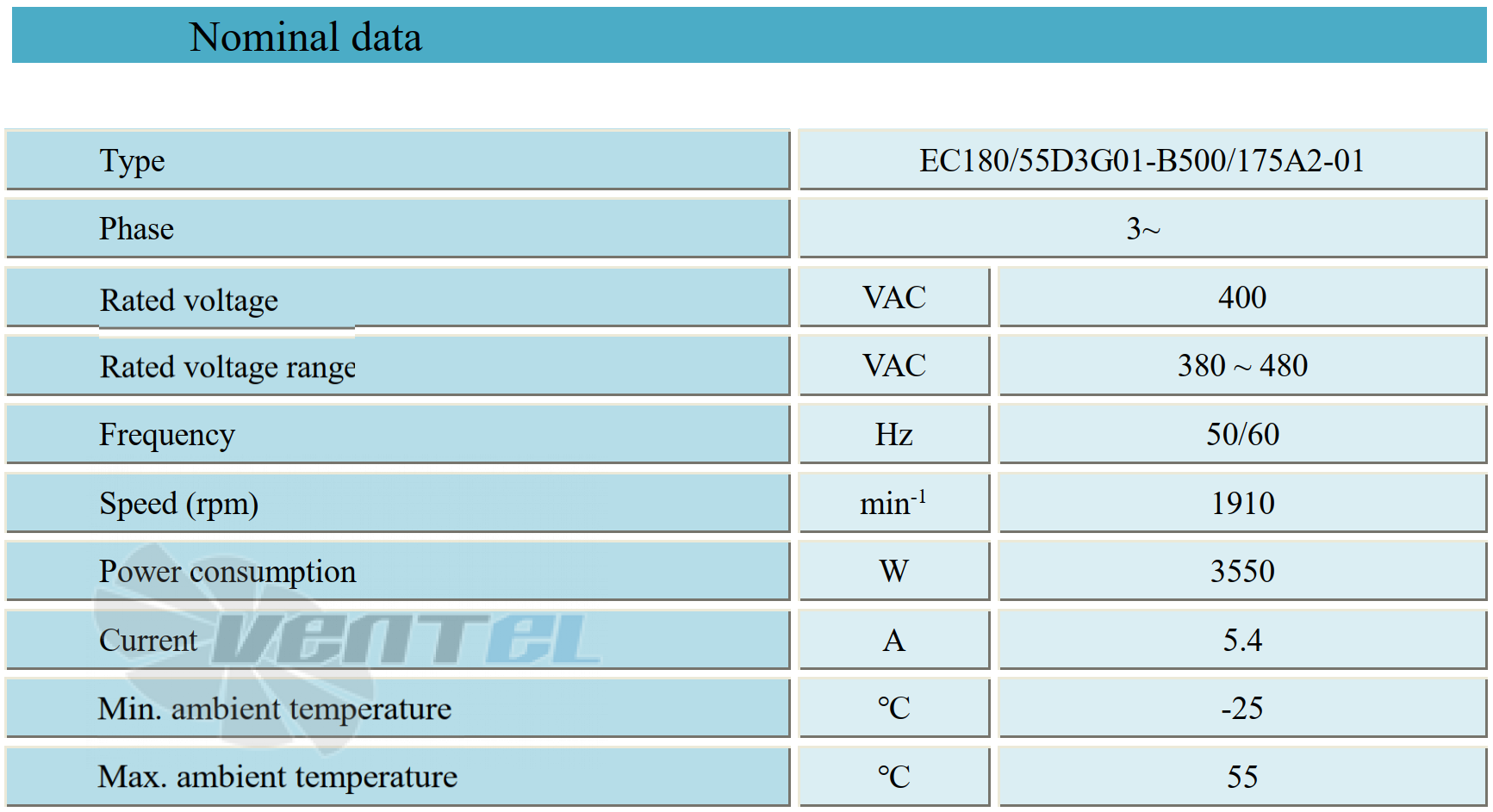 Параметры работы Weiguang EC180-55D3G01-B500-175A2-01