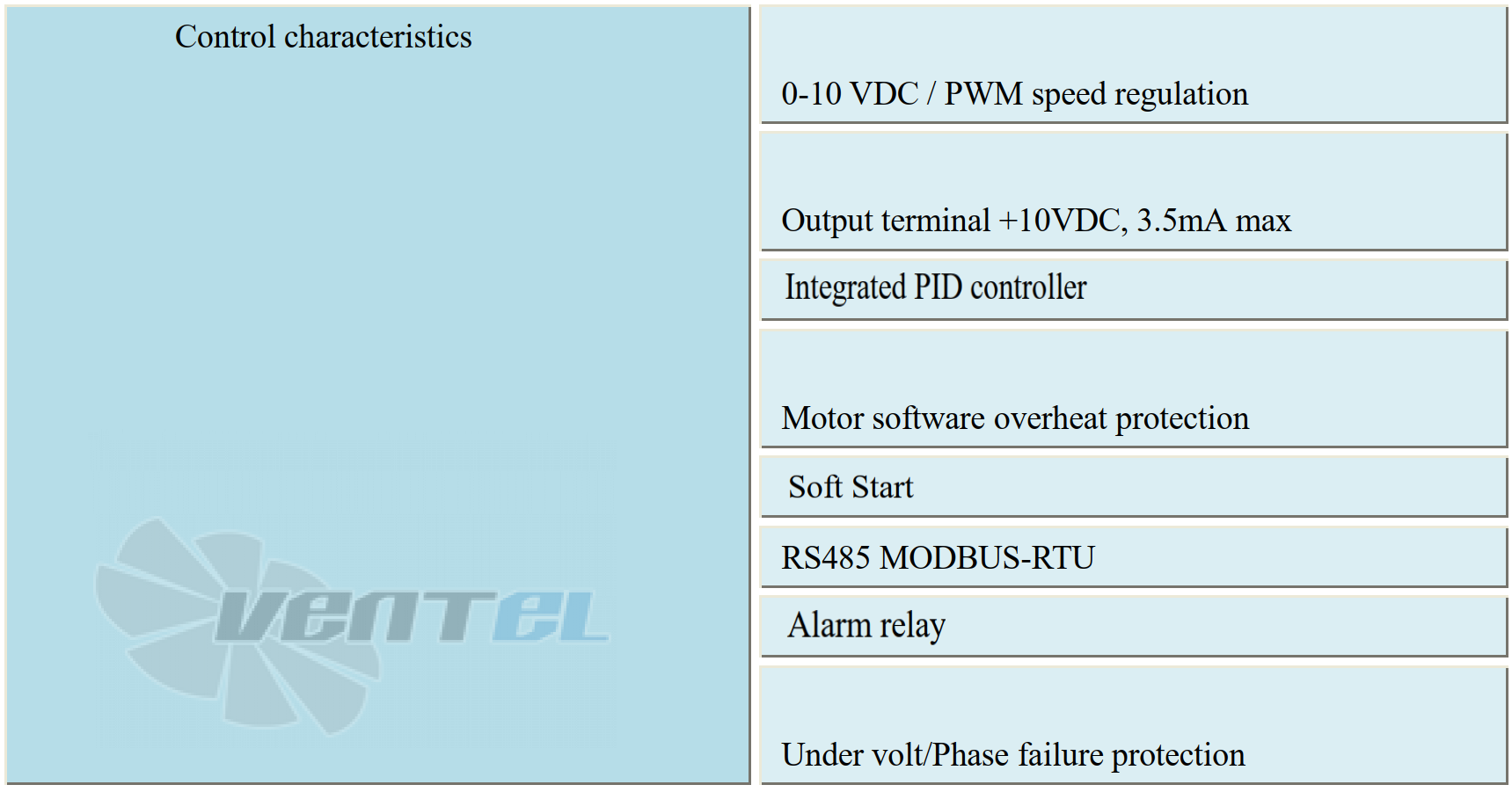 Параметры работы Weiguang EC180-55D3G01-B500-175A2-01