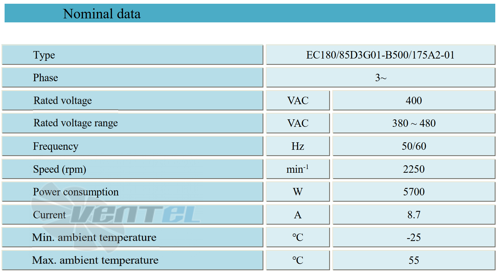 Параметры работы Weiguang EC180-85D3G01-B500-175A2-01