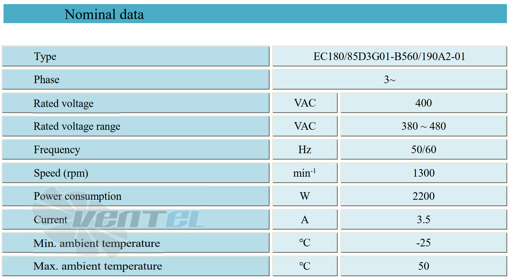 Параметры работы Weiguang EC180-85D3G01-B560-190A2-01