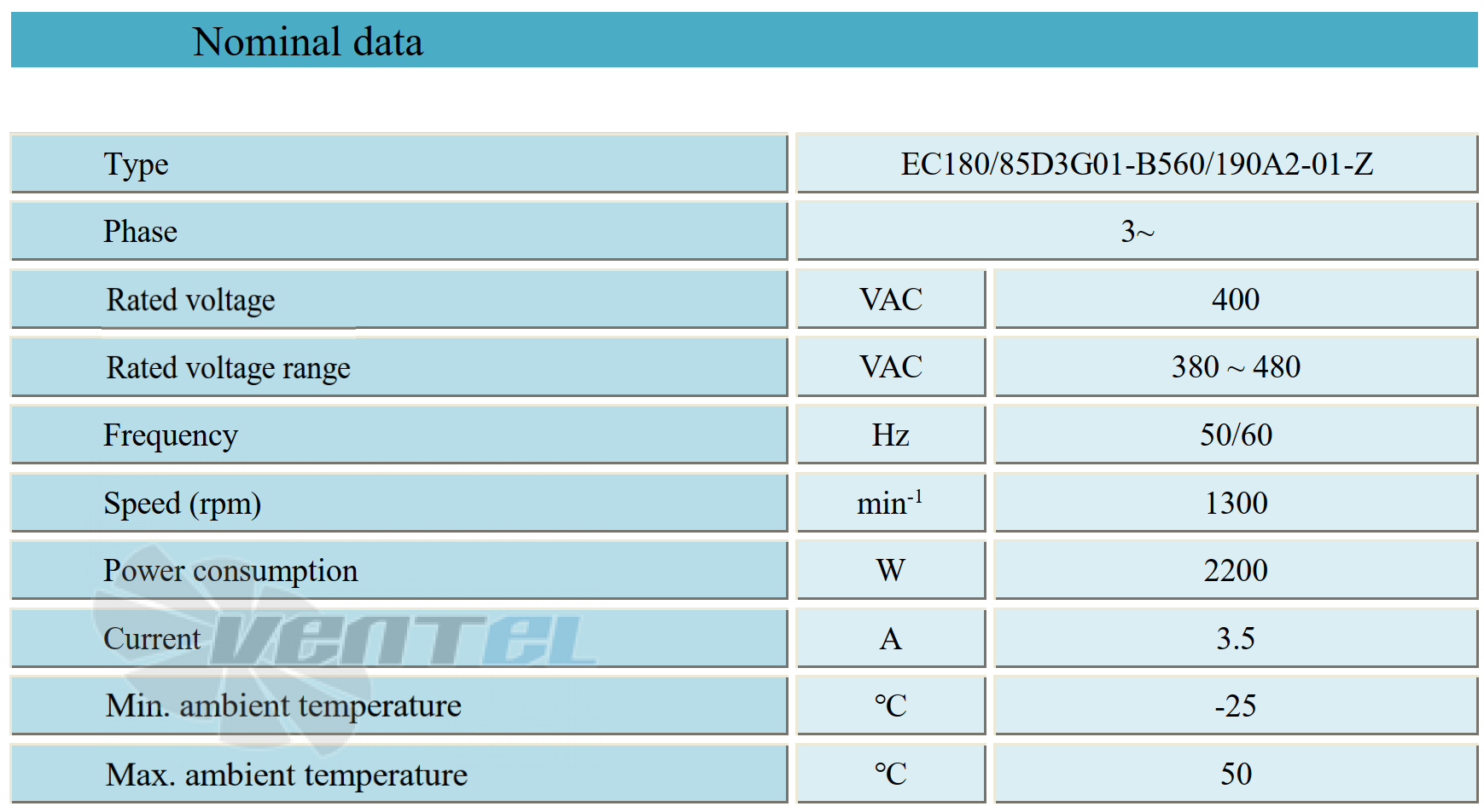 Параметры работы Weiguang EC180-85D3G01-B560-190A2-01-Z 2.2 кВт
