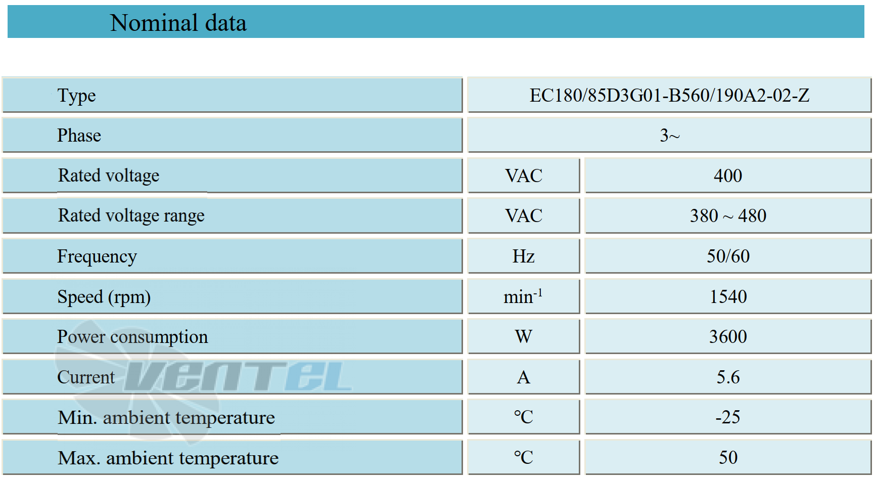Параметры работы Weiguang EC180-85D3G01-B560-190A2-02-Z