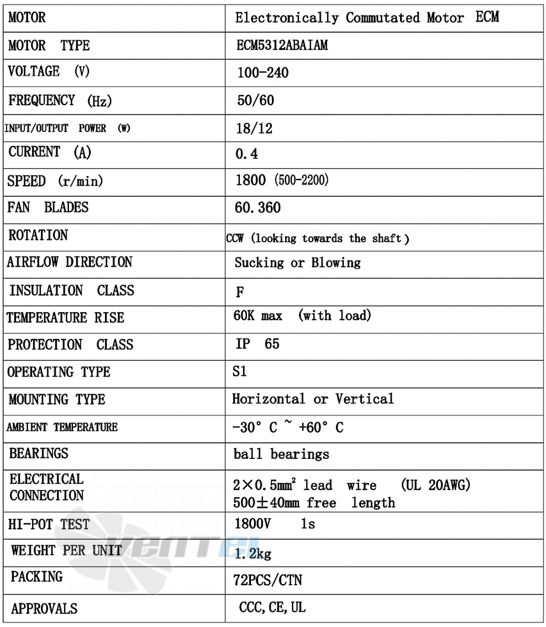 Рабочие параметры Weiguang ECM5312ABAIAM 60.360