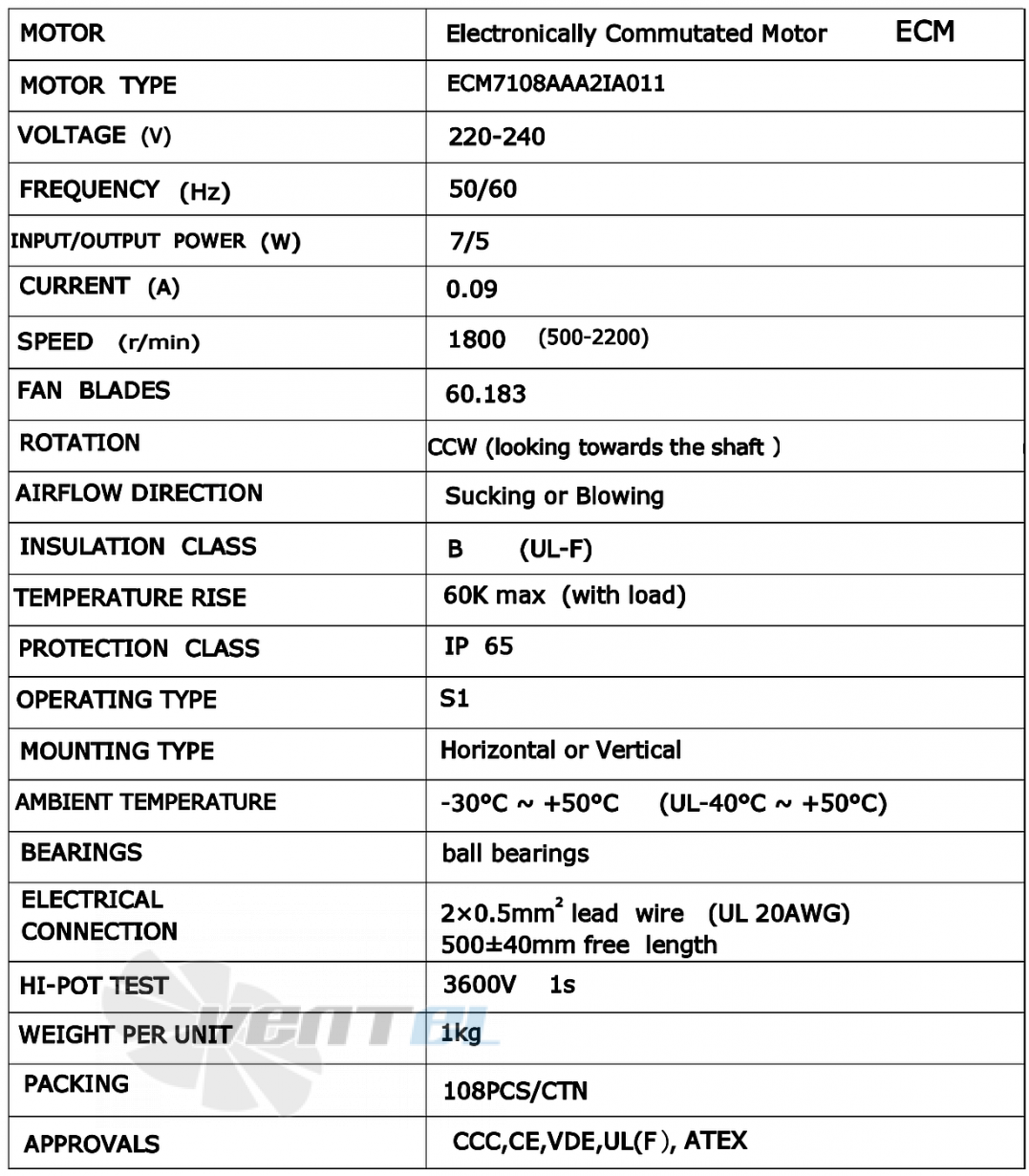 Рабочие параметры Weiguang ECM7108AAA2IA011 60.183