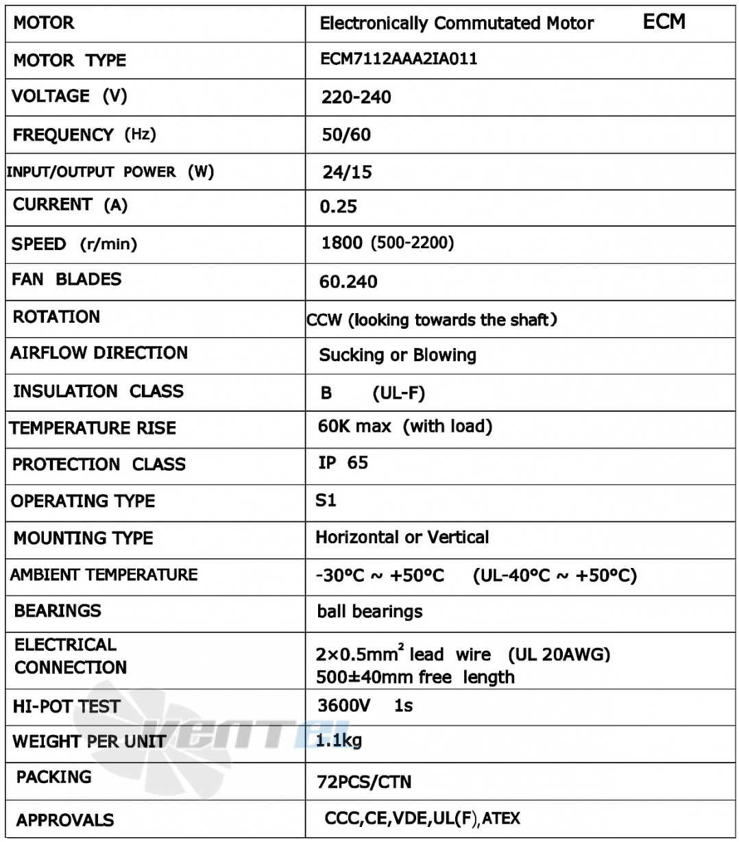 Рабочие параметры Weiguang ECM7112AAA2IA011 60.240