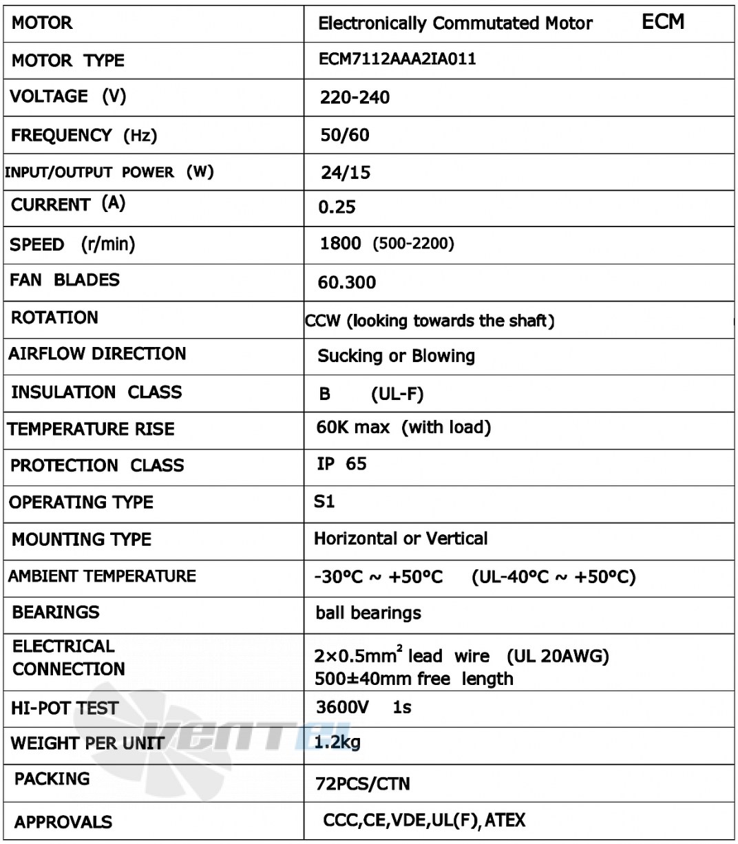 Рабочие параметры Weiguang ECM7112AAA2IA011 60.300