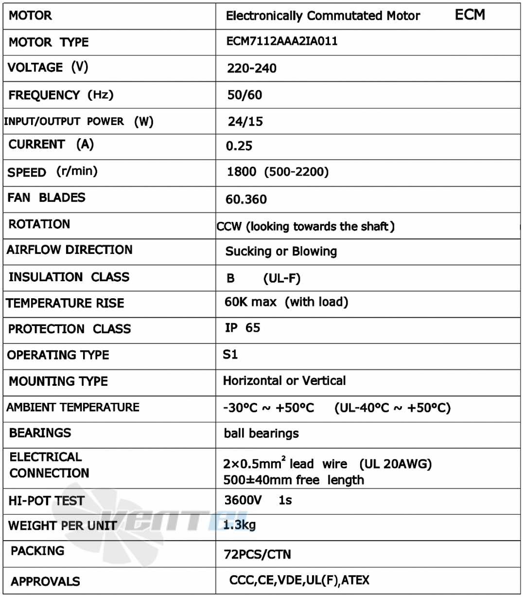Рабочие параметры Weiguang ECM7112AAA2IA011 60.360