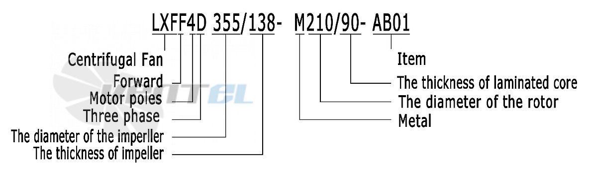 Расшифровка наименования Weiguang LXFF4D355/138-M210/90-AB01