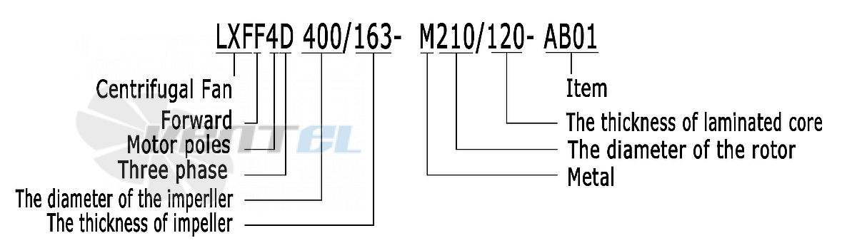 Расшифровка наименования Weiguang LXFF4D400/163-M210/120-AB01